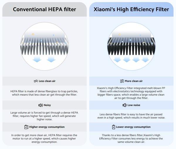 Xiaomi Smart 4 Pro prečišćivač + Sound Outdoor Blue zvučnik