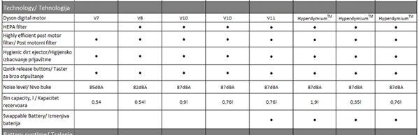 Dyson V10 Absolute New (394115)