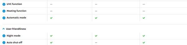 Dyson TP09 (nikl/gold)