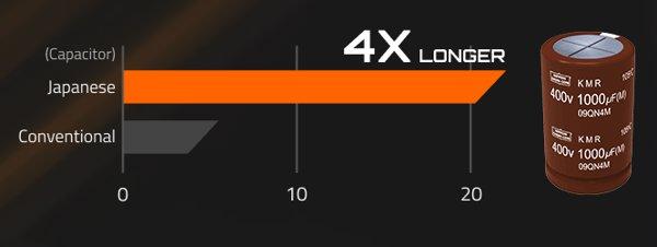 GIGABYTE UD1000GM PG5 V2 napajanje