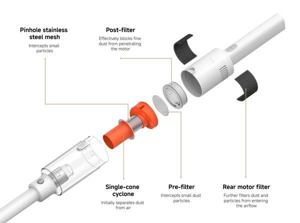 XIAOMI P30 štapni usisivač
