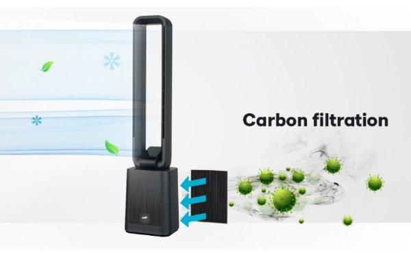 Elit CARBON24 ventilator i prečišćivač
