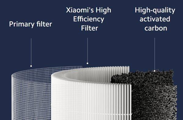 Xiaomi Smart Air Purifier 4 Compact Filter