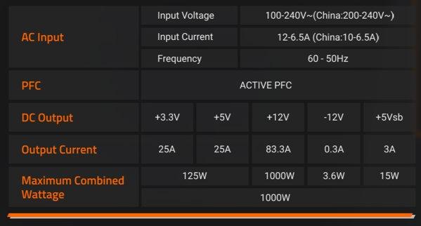 Gigabyte UD1000GM PG5 V2 ICE napajanje