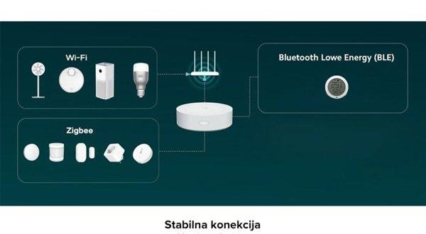 Xiaomi Smart Home Hub