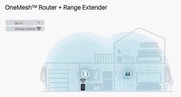 TP LINK RE200 range extender
