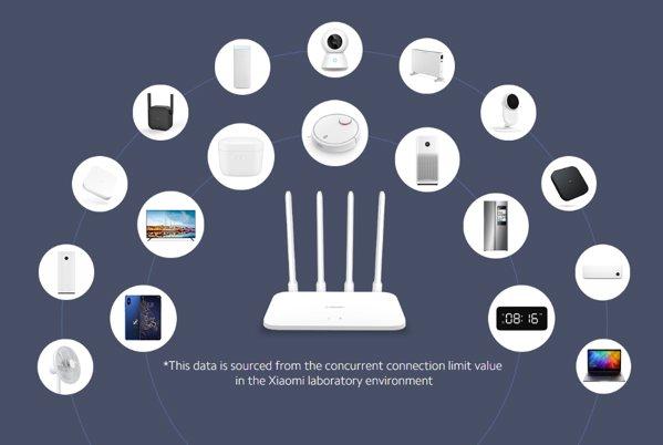Xiaomi Router AC1200