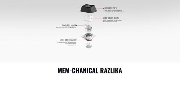 CoolerMaster CM Storm Devastator II TAS00605