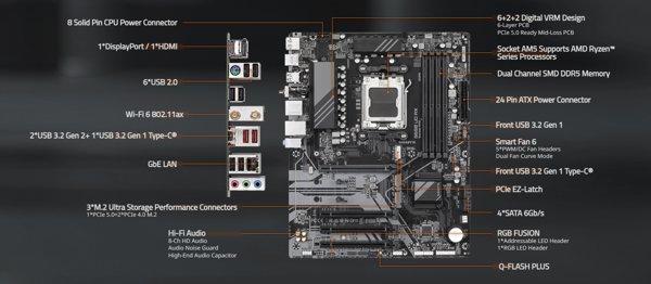 GIGABYTE B650 UD AX matična ploča