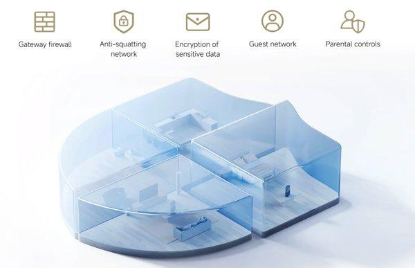XIAOMI Mesh System BE3600 Pro