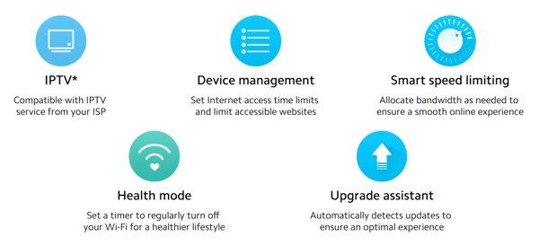 Xiaomi Router AC1200