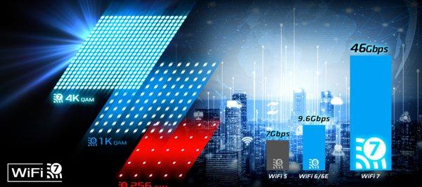 ASRock X870E Nova WiFi matična ploča