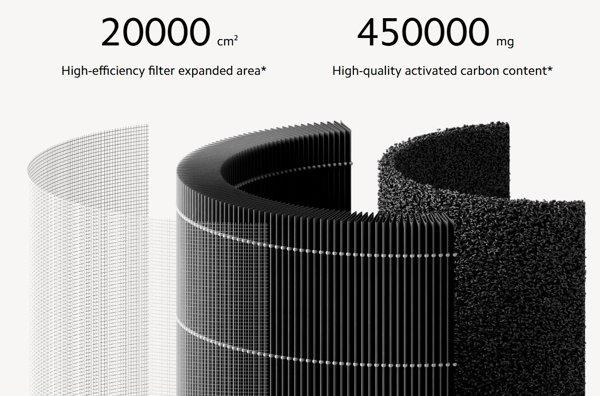 Xiaomi Smart Air Purifier 4 Lite prečišćivač vazduha