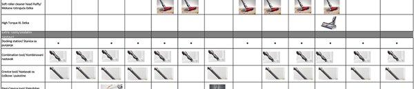 Dyson V15 Detect Absolute