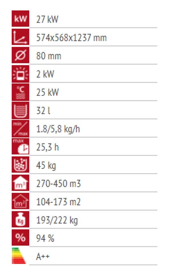 Alfa Plam Dino 27 (Etažno grijanje)