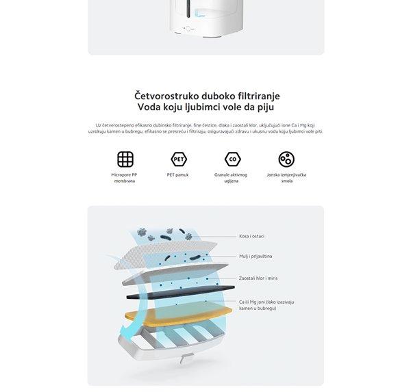 Xiaomi Smart Pet fontana