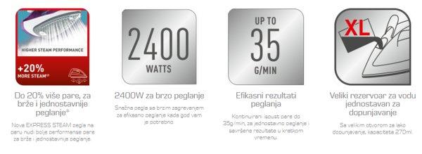 Tefal EXPRESS STEAM FV2836E0