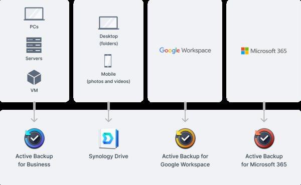 Synology YUSYDS224PLUS
