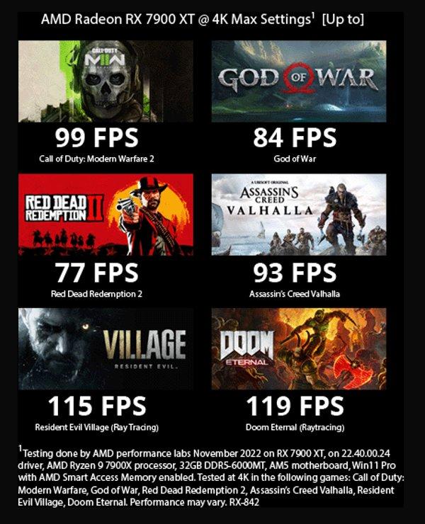 XFX RX 7900 XT Gaming grafička kartica