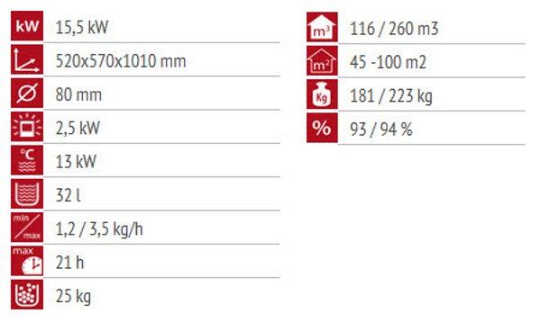 Alfa Plam Commo 15 (Crna)
