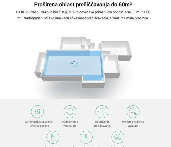 Xiaomi MI AIR PURIFIER PRO