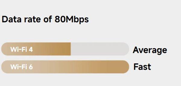 Xiaomi Smart Camera C100