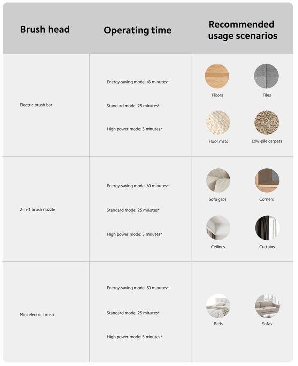 XIAOMI Vacuum Cleaner G20