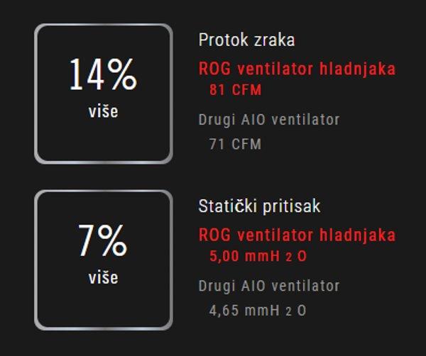 ASUS ROG STRIX LC II 240