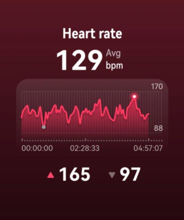 Huawei FIT 5 Black smartwatch&nbsp;