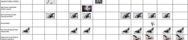 Dyson V15 Detect Absolute