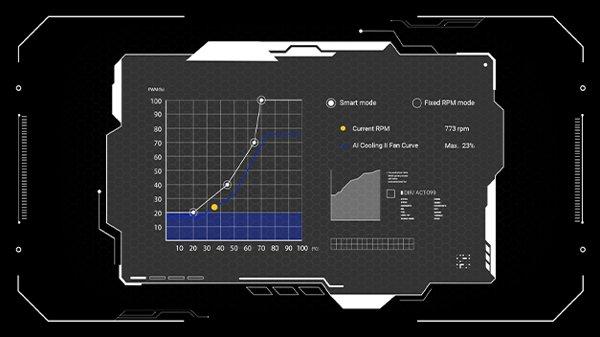 ASUS ROG STRIX X870-F GAMING WIFI matična ploča