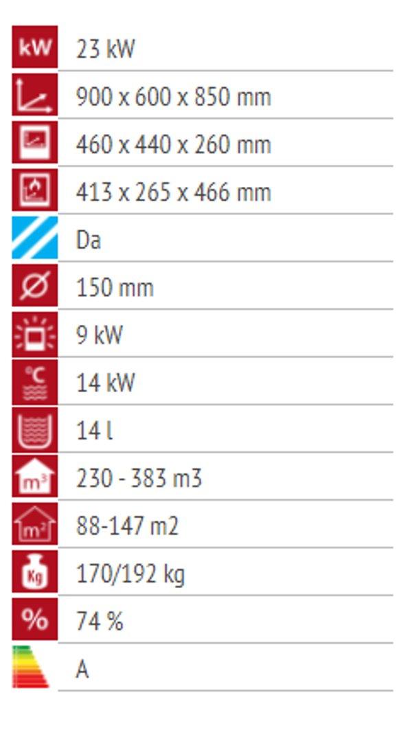 Alfa Plam Term 20 Bijeli (Etažno grijanje)