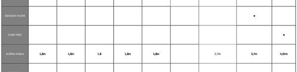 Dyson Supersonic Iron/Fuchsia (HD07)