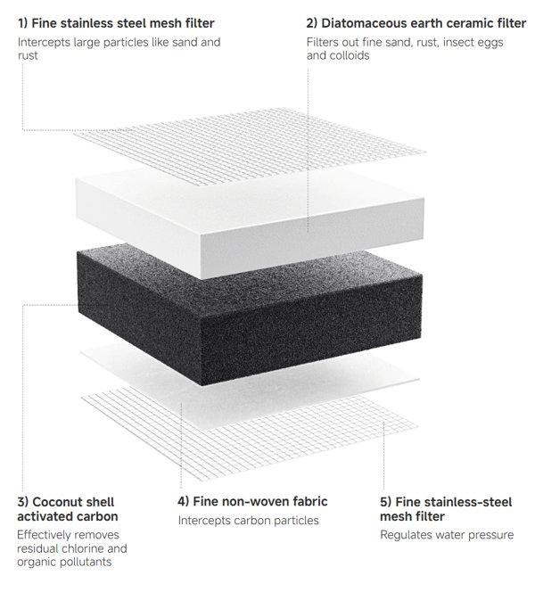 XIAOMI Faucet Water Purifier filter