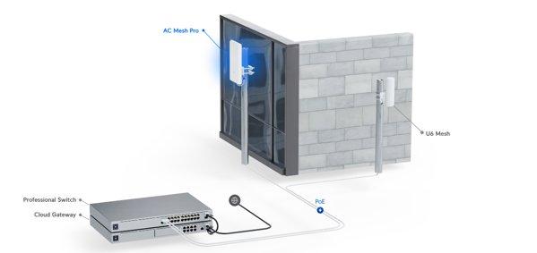 Ubiquiti UAP-AC-M-EU