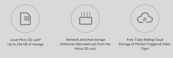 Xiaomi Smart Camera C300