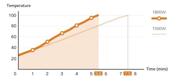 XIAOMI Electric Kettle 2 kuvalo