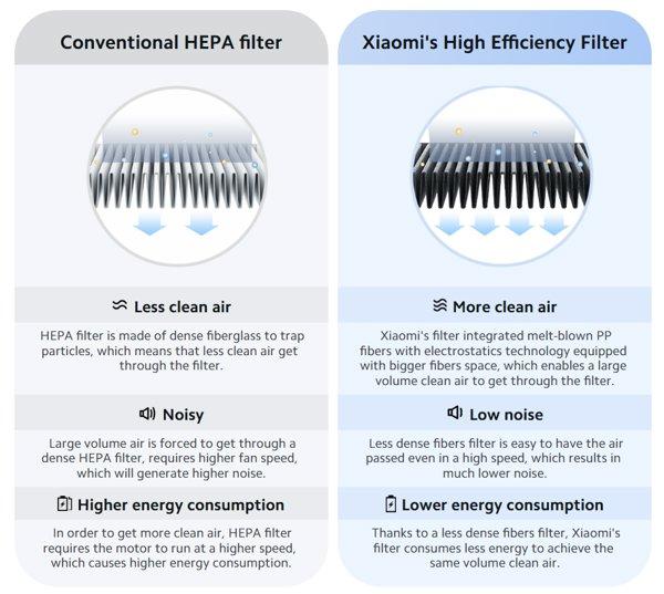 XIAOMI Smart Air Purifier 4 Pro Filter precišćivača vazduha