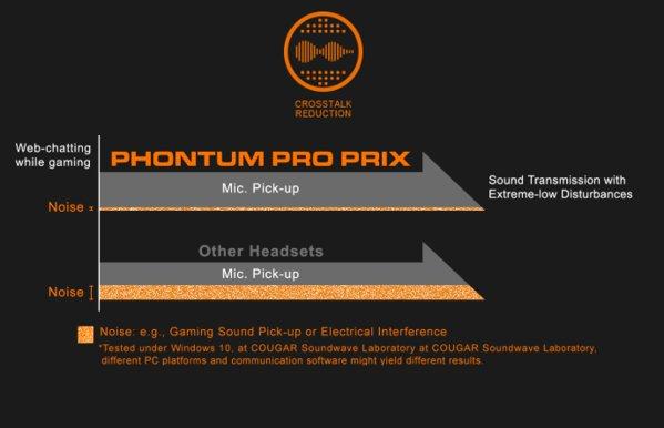 COUGAR PHONTUM Pro Prix gaming slušalice