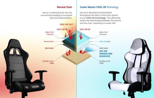 COOLER MASTER Caliber R3C White gaming stolica