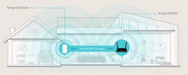 TP LINK ARCHER MR200