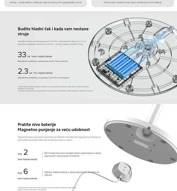 Xiaomi Mi Smart Standing Fan Pro
