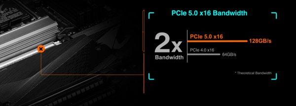 Gigabyte Z790 AORUS ELITE AX matična ploča
