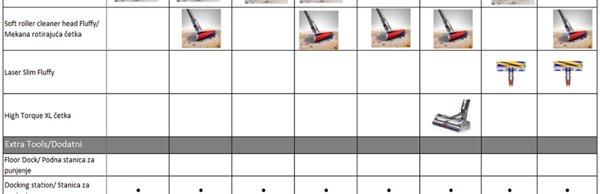 Dyson V10 Absolute New (394115)