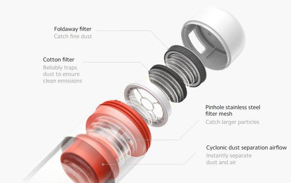 XIAOMI Dust Mite Vacuum Cleaner&nbsp;Pro