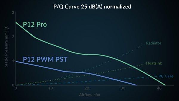 ARCTIC P12 Pro A-RGB Black (3-pack)