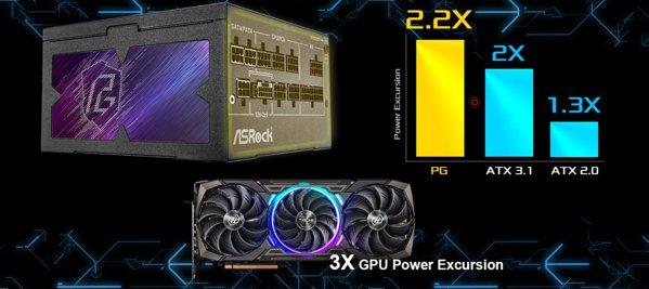 ASRock PG-1000G napajanje