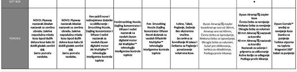 Dyson HD007 Supersonic (Red/Nickel Edition)