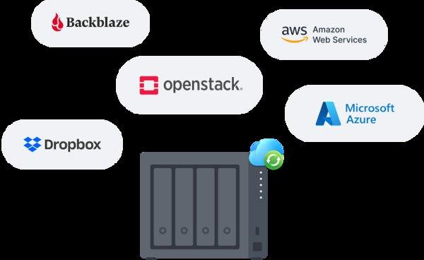 Synology DiskStation DS425+