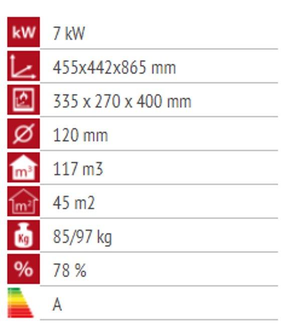 Alfa Plam Elita 3 (Slonovača)